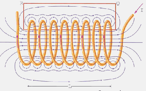 3 choses à savoir sur le solenoïde