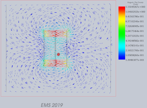 Calcul numérique de la densité du flux magnétique solenoïde