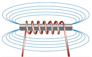 Electroaimant : Quand le solénoïde devient un électro-aimant (inclusion d’un noyau ferreux à l’axe du solénoïde. Concentration des lignes de courent grâce au noyau magnétique)